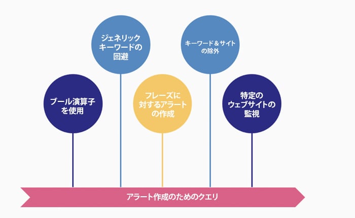 Talkwalkerアラートの正しい設定方法